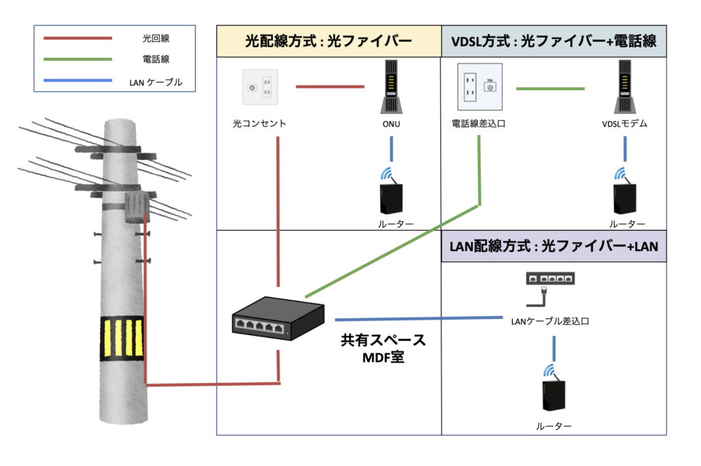 光回線工事って何をするの?工事期間や作業の詳細について分かりやすく解説! - アルピック光通信